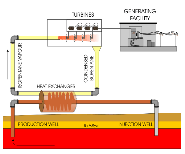 binary-cycle power plant animation