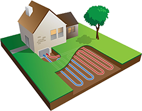 cross section showing ghe geothermal loop running horizontally underground