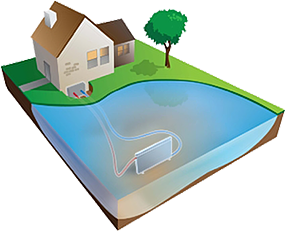 cross section showing geothermal loop running from underwater to a house