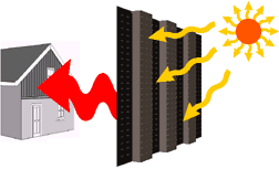 illustration of sun beams heating a transpired solar air collector - an arrow indicates the warm air is being drawn into ventilation